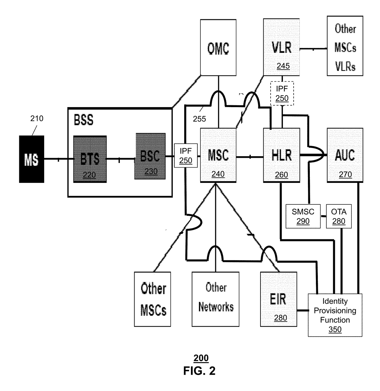 Method and apparatus for provisioning of multiple devices with mobile subscriber identification information