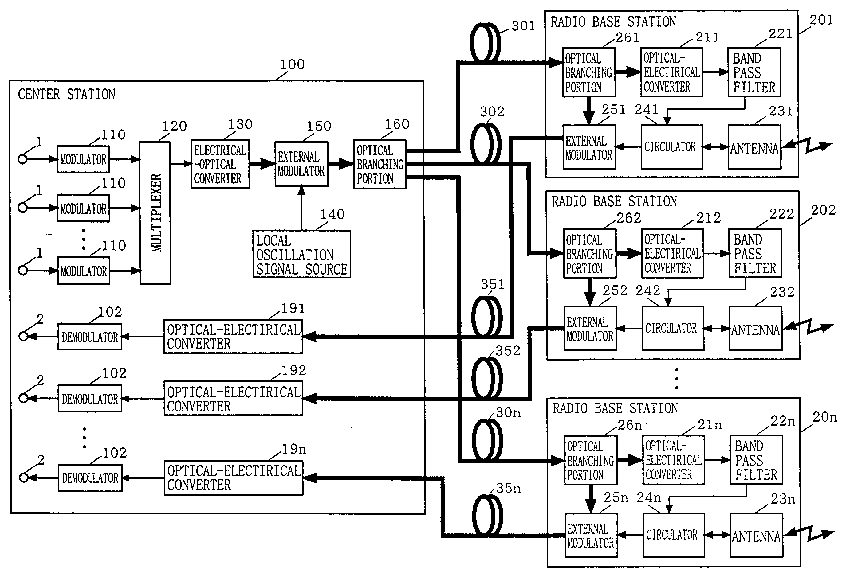 Optical transmission system for radio access and high frequency optical transmitter