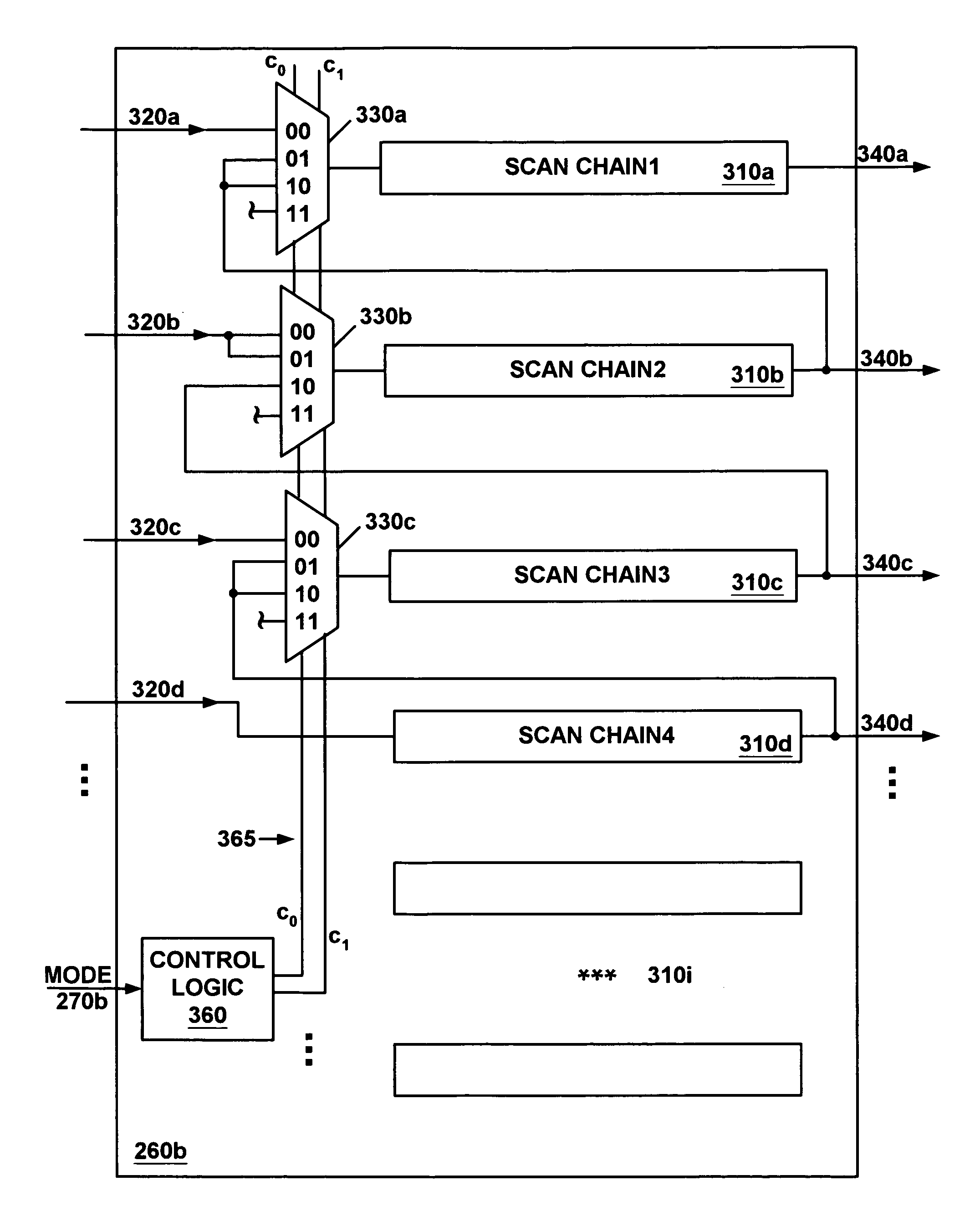 System and method for automatically retargeting test vectors between different tester types