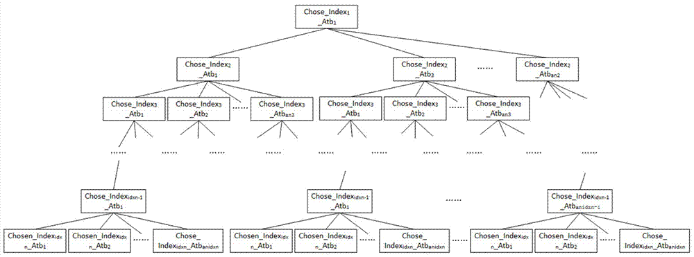 Big data-based regional talent supply and demand balance quantitative analysis method