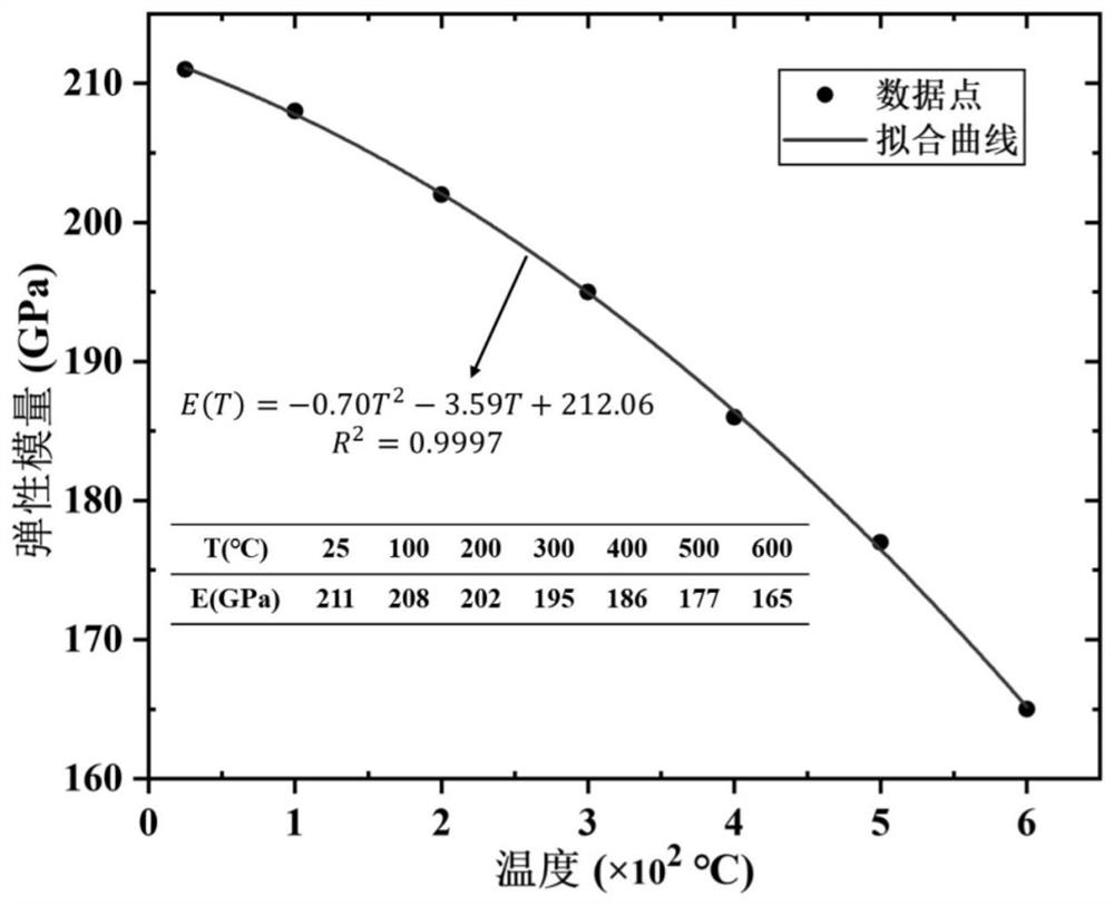 A method for testing dynamic mechanical properties of rock at high temperature and a heating furnace used therewith