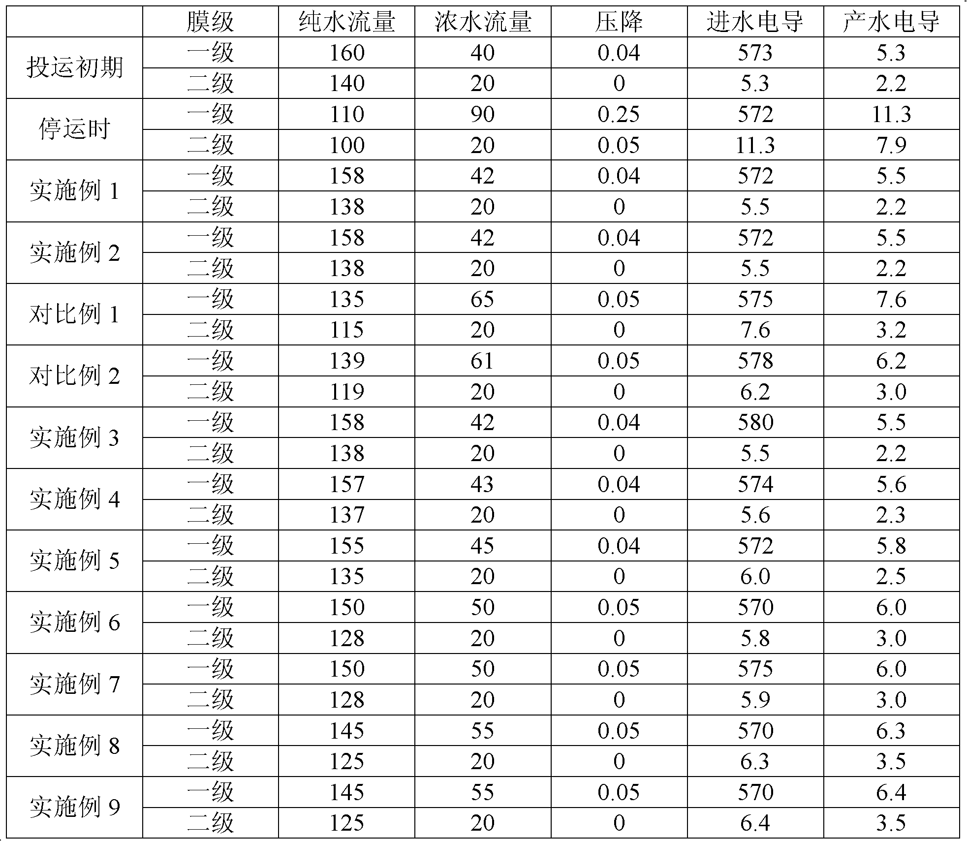 Cleaning agent composition and cleaning method for reverse osmosis membrane