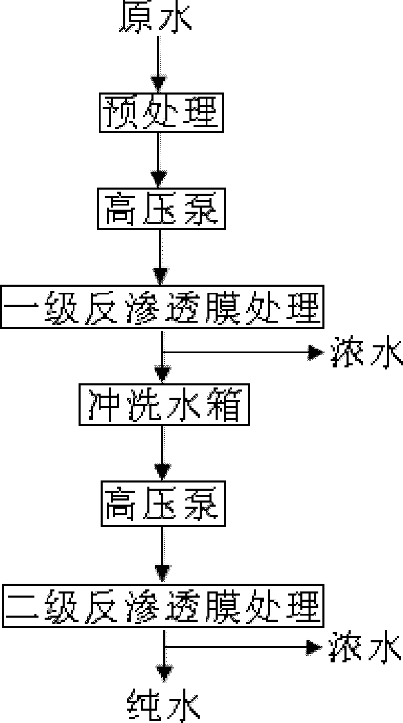 Cleaning agent composition and cleaning method for reverse osmosis membrane