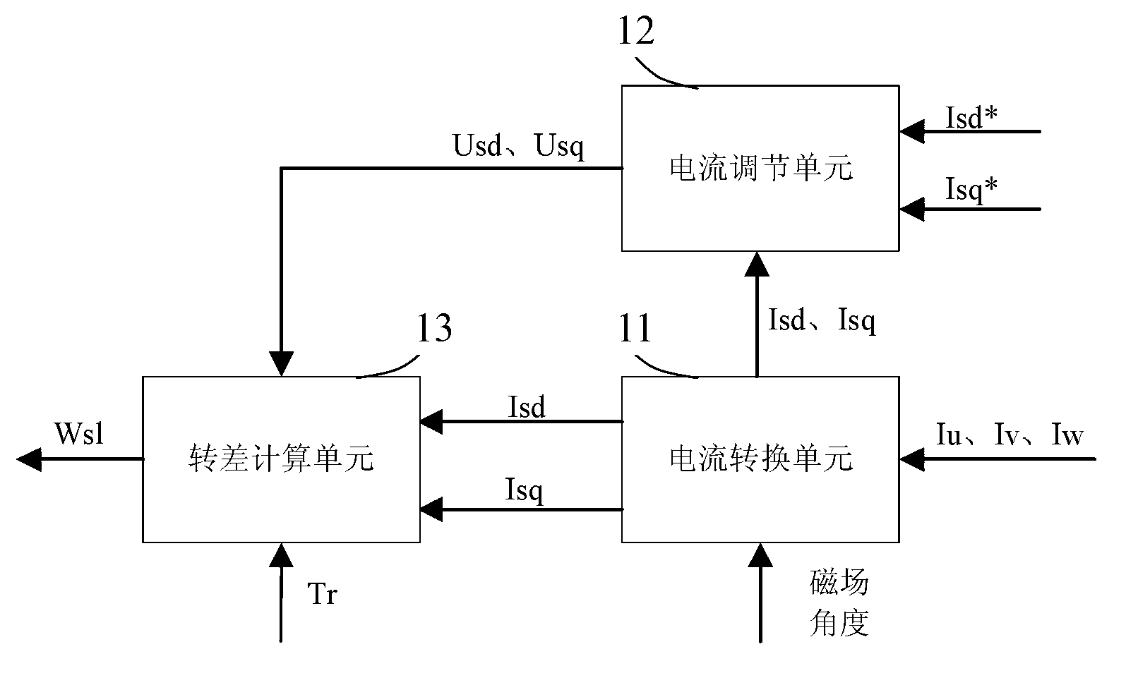 Power calculation based slip estimation system and power calculation based slip estimation method