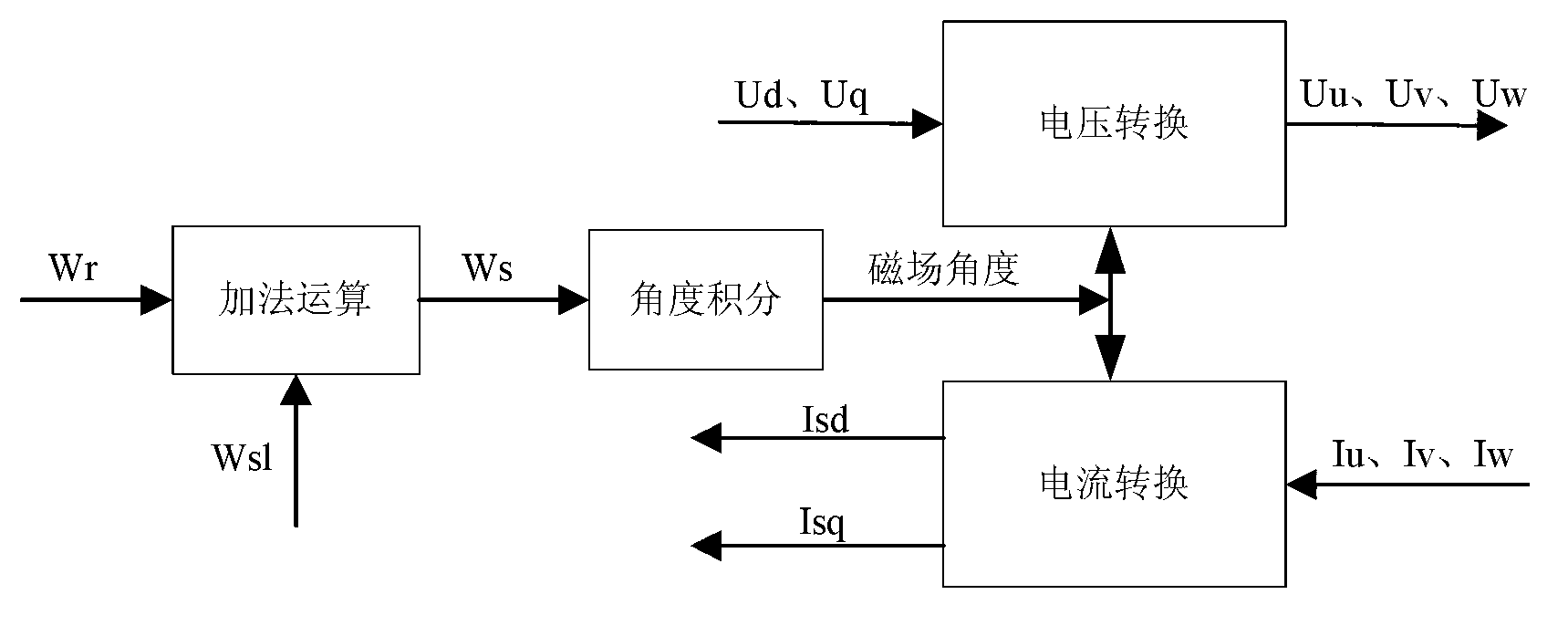 Power calculation based slip estimation system and power calculation based slip estimation method