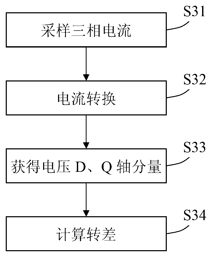 Power calculation based slip estimation system and power calculation based slip estimation method