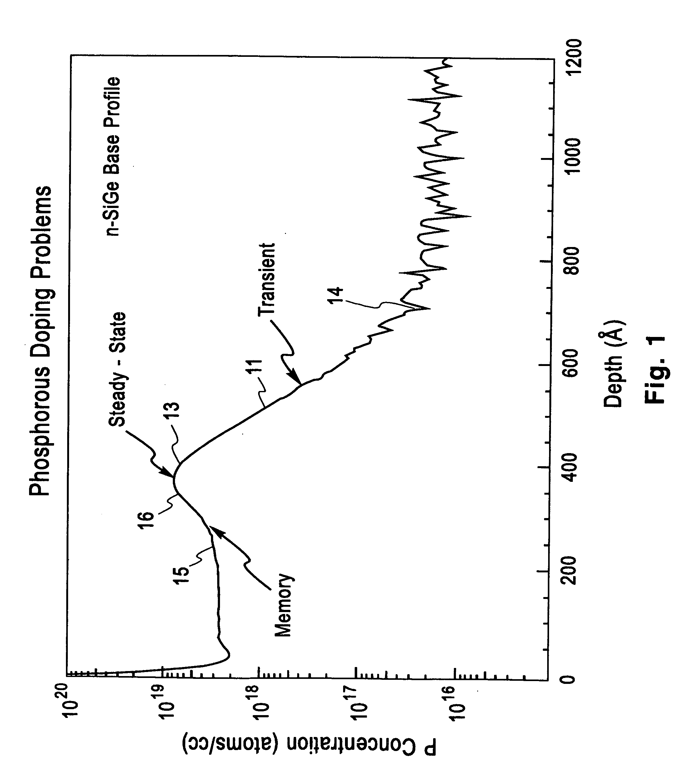 Abrupt "delta-like" doping in Si and SiGe films by UHV-CVD