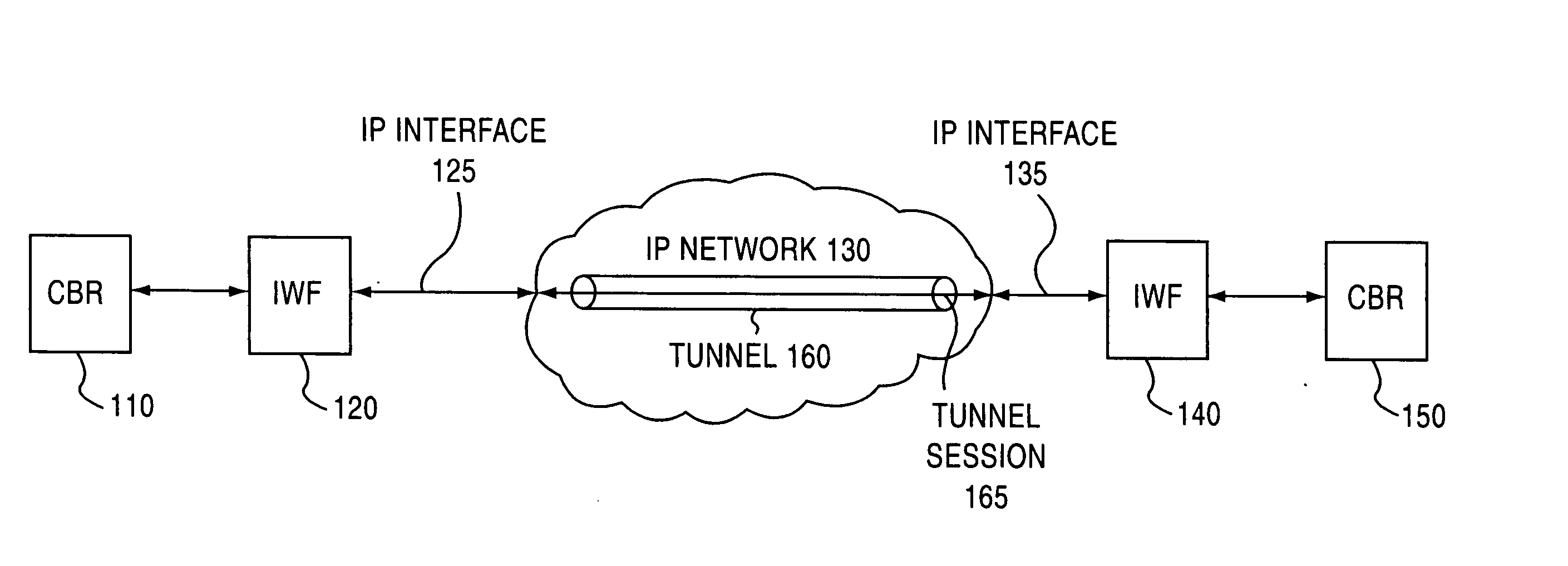 Jitter buffer for a circuit emulation service over an internal protocol network