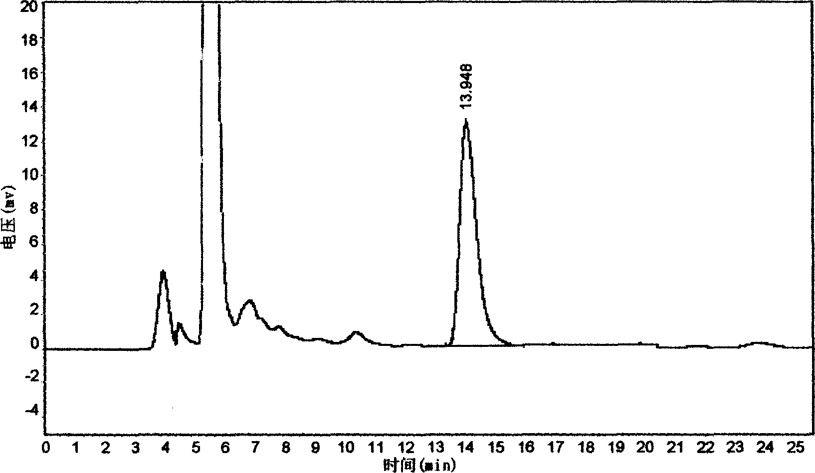 Method for detecting chlorphenamine maleate content in Chinese-western compound preparation