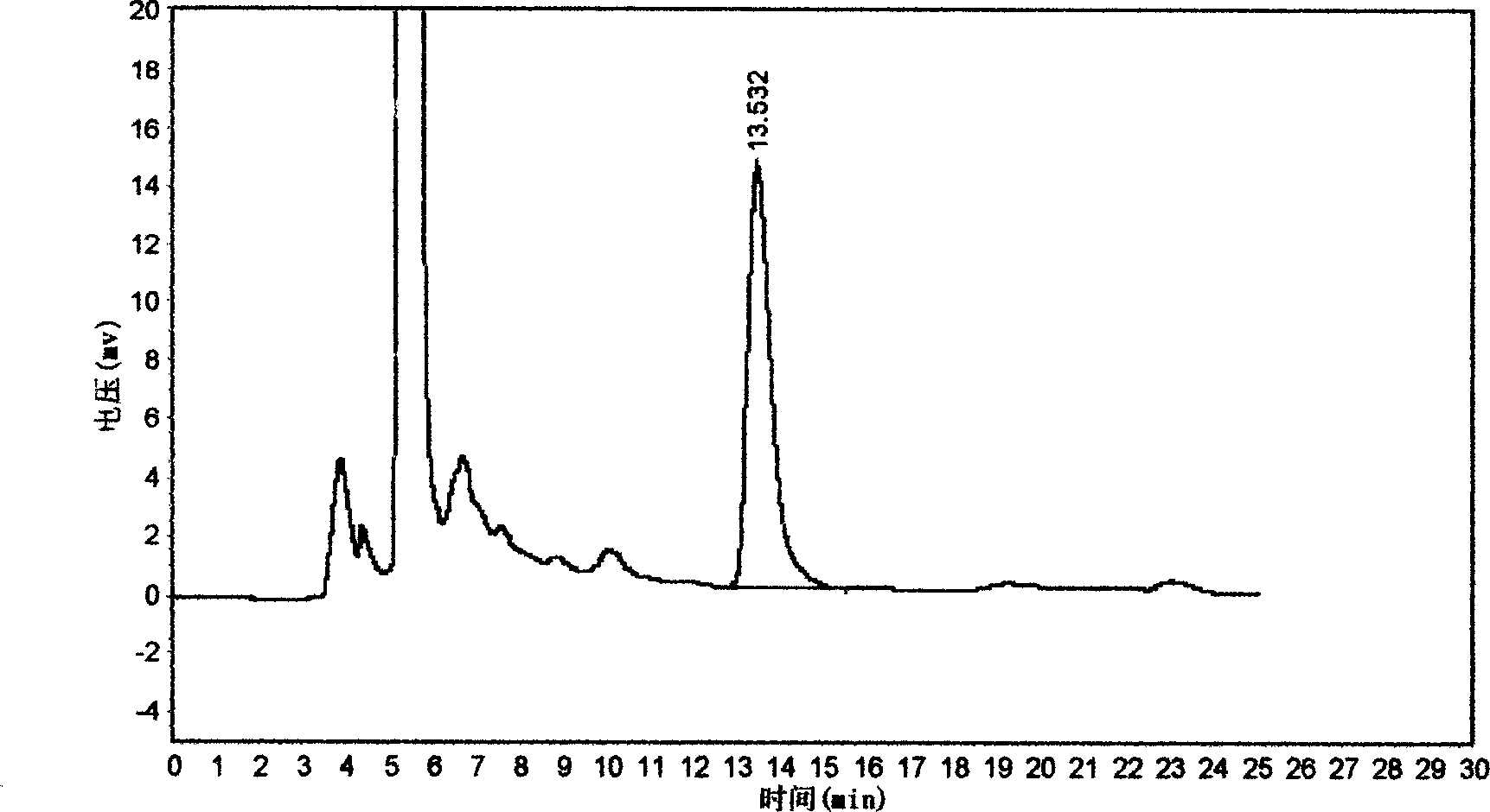 Method for detecting chlorphenamine maleate content in Chinese-western compound preparation