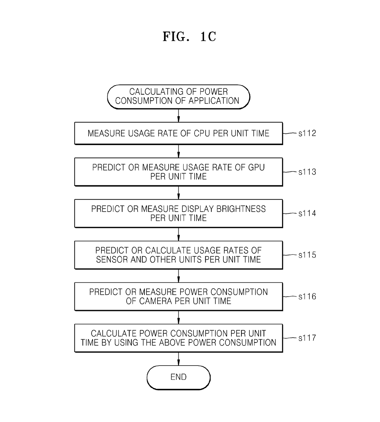 Mobile terminal and method of determining and displaying power efficiency of an application