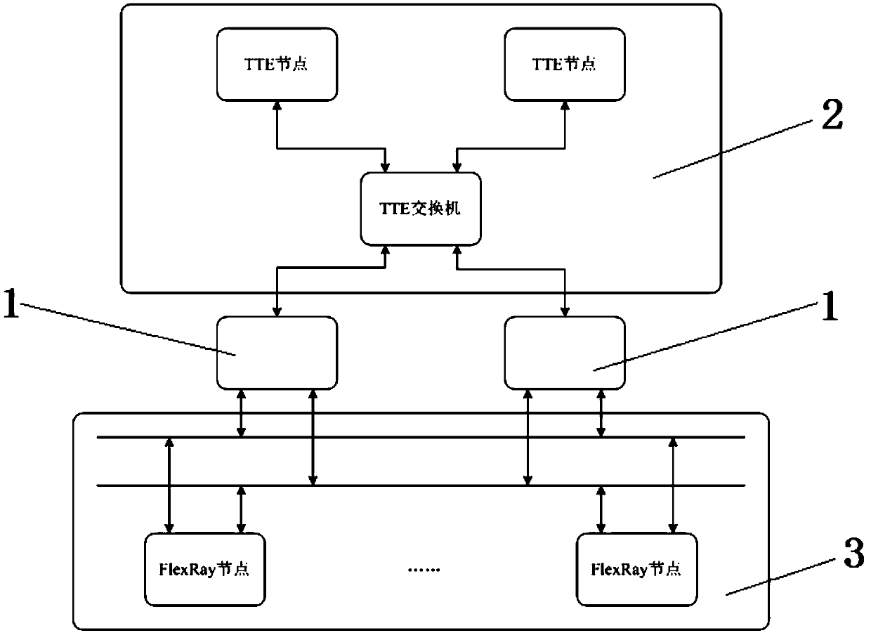 A cross-network clock synchronization communication device and method between different networks