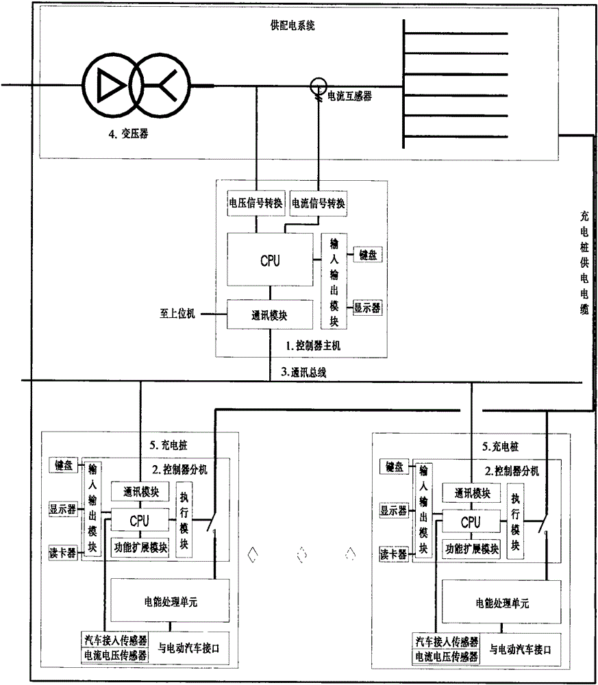 Charging pile intelligent power distribution system and method thereof