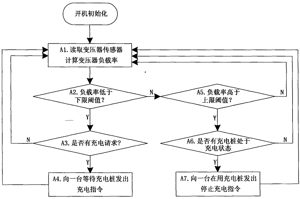 Charging pile intelligent power distribution system and method thereof