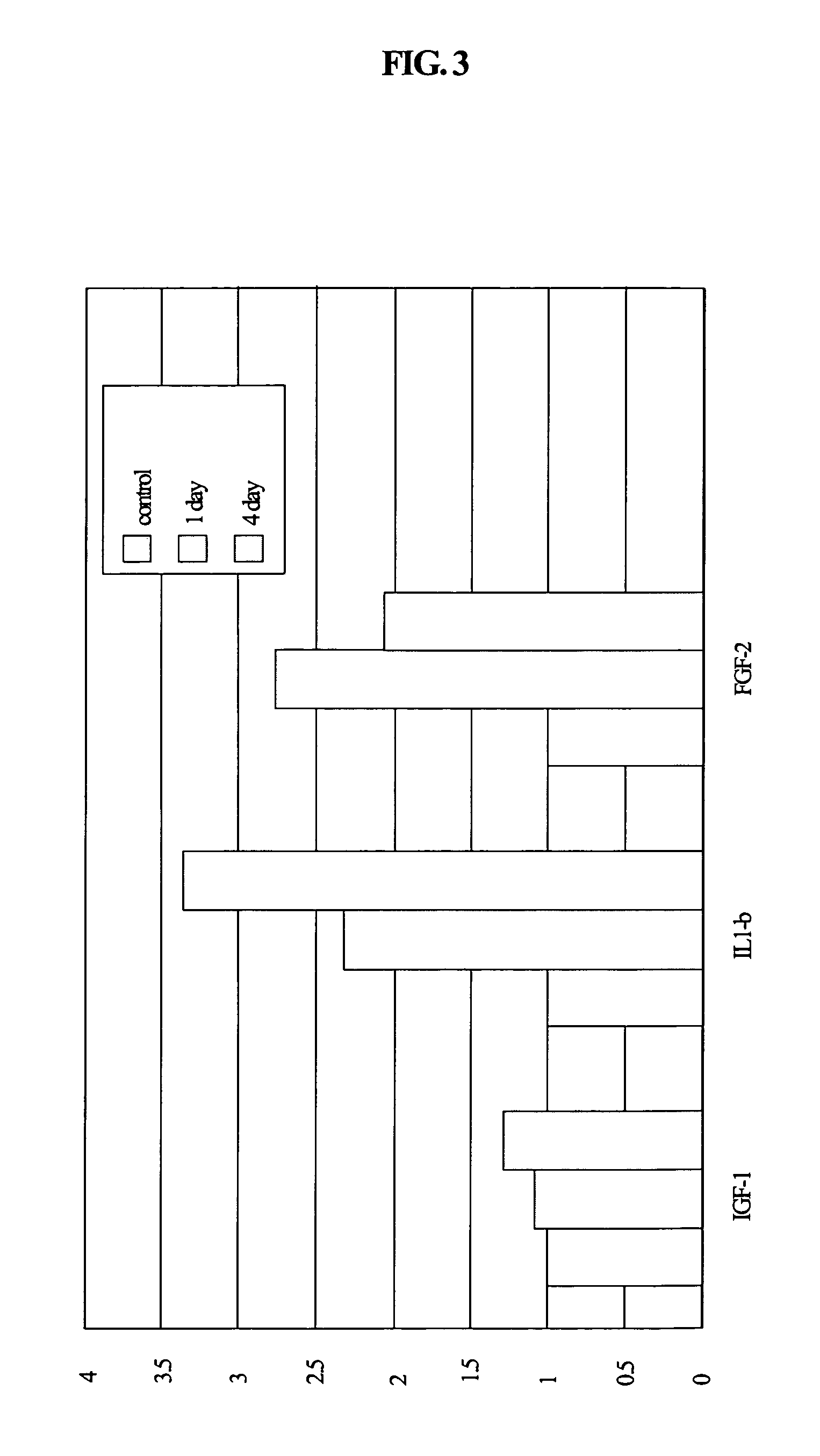 Polypeptide and DNA thereof