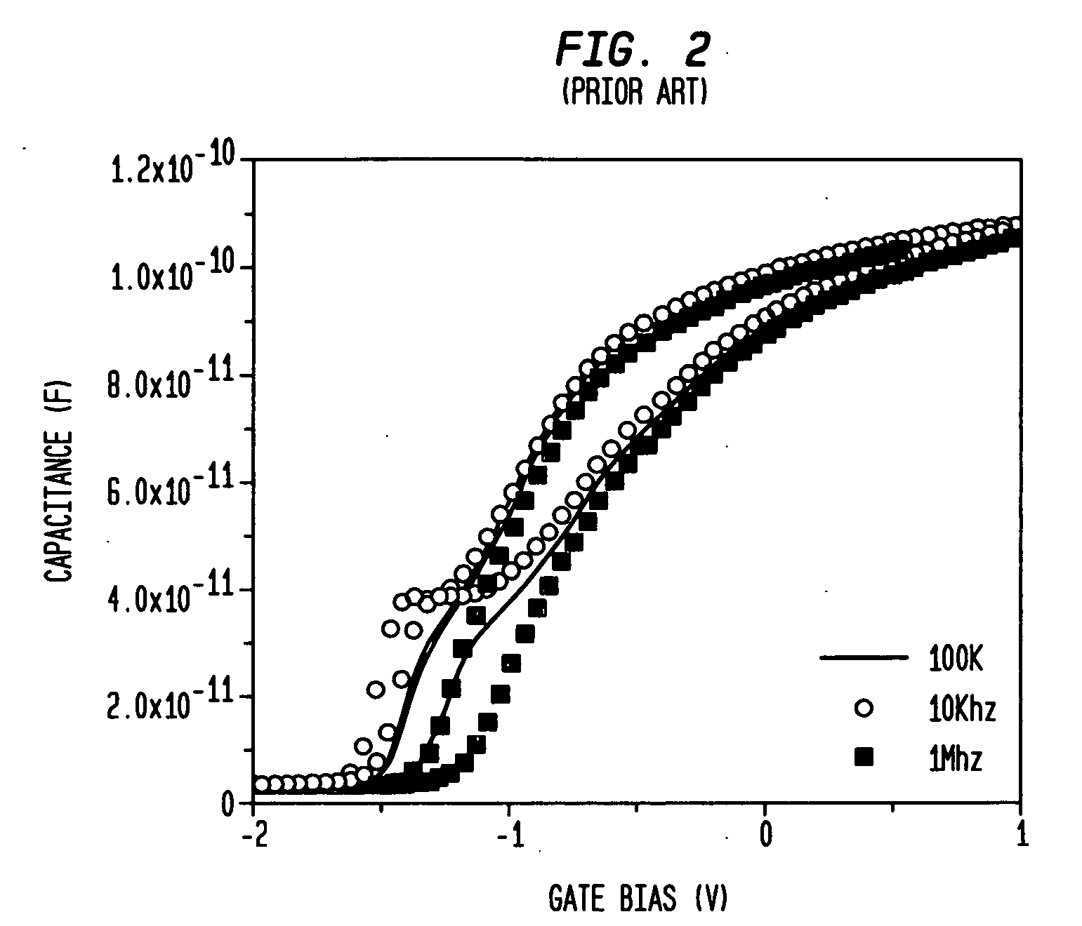 Ge-based semiconductor structure fabricated using a non-oxygen chalcogen passivation step