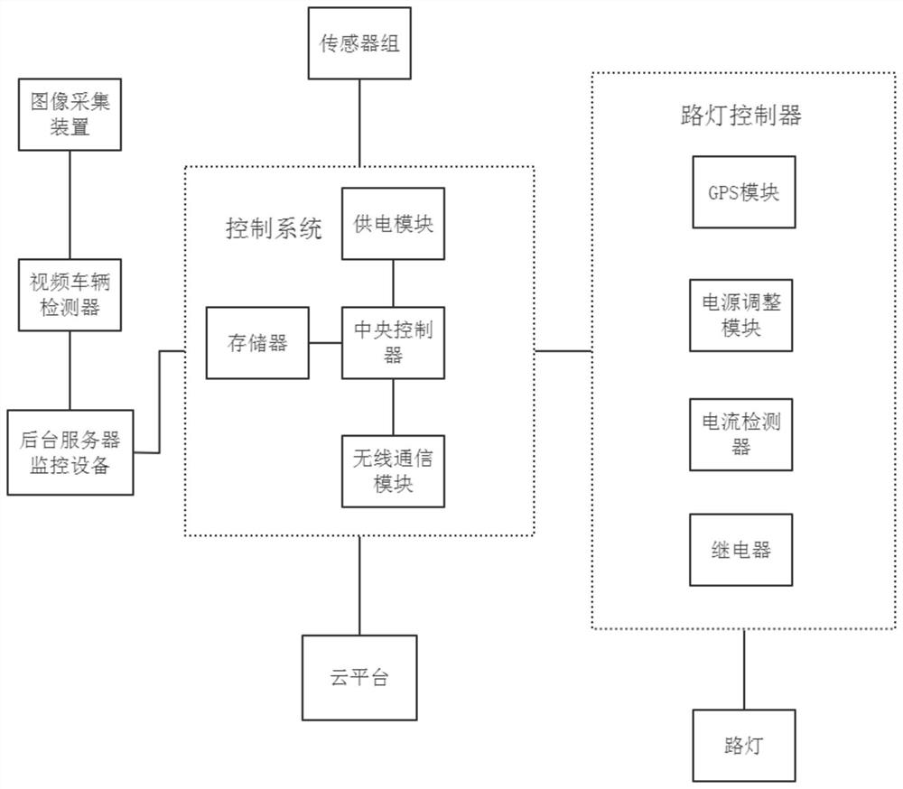 Management system based on intelligent street lamp cloud platform