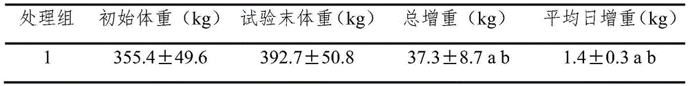 Beef cattle daily ration premixture with five-grain baijiu vinasse and feeding method