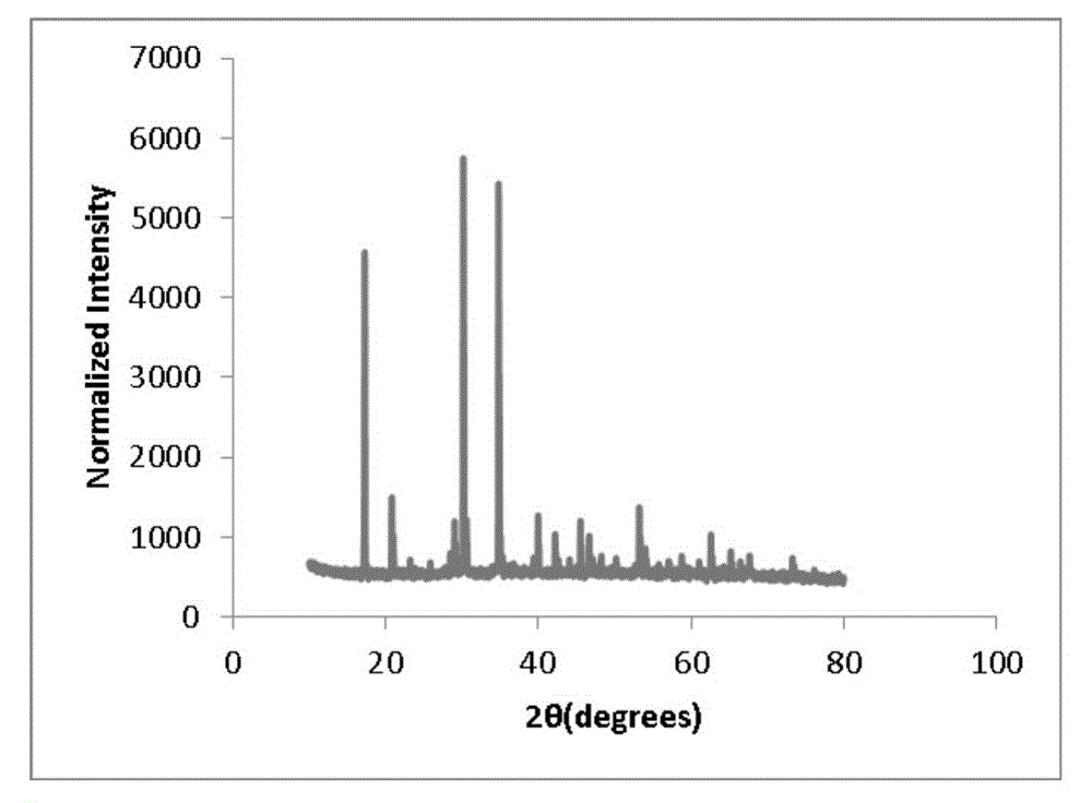 Controlled-release potassium ferrate complex and its preparation and application