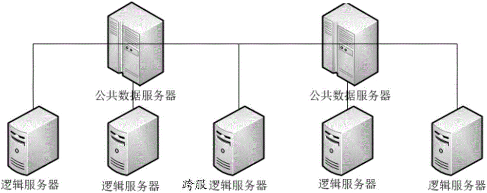 Data processing method and device of server-crossing clusters