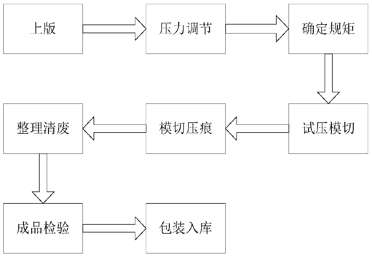 Packaging carton die cutting process and die cutting machine thereof