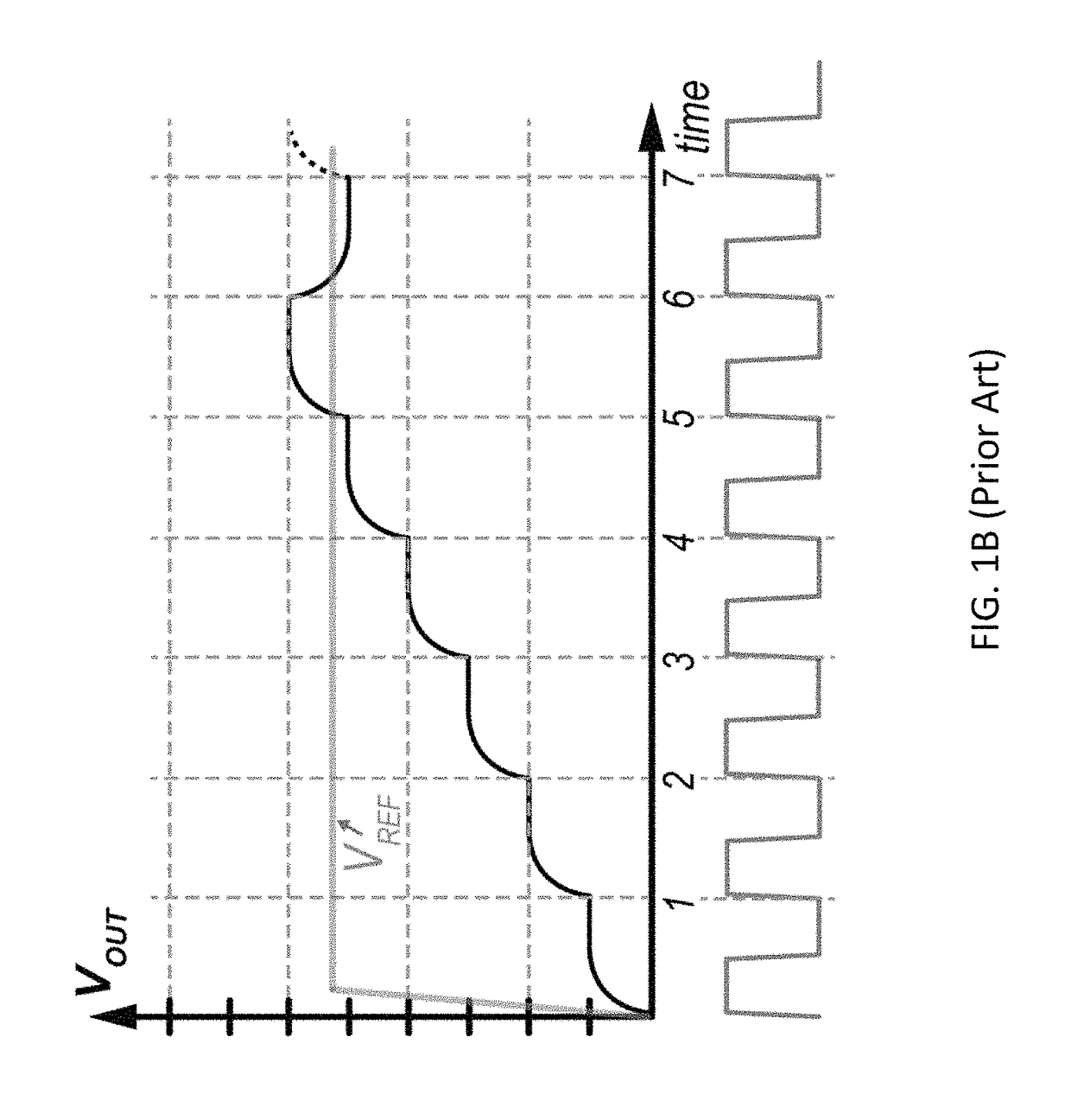 Successive approximation digital voltage regulation methods, devices and systems