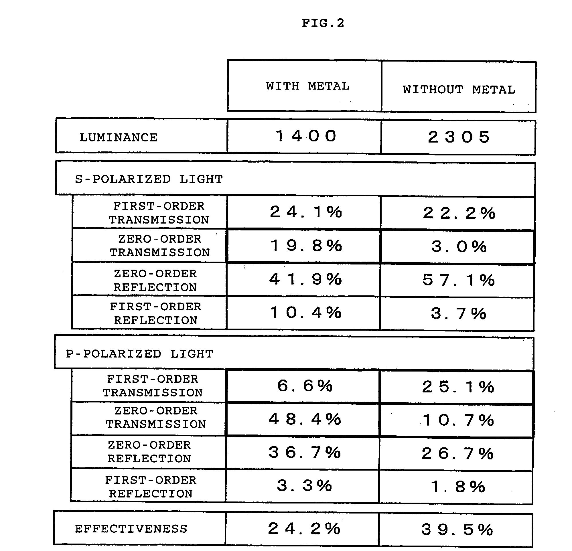 Dispersive element, diffraction grating, color display device, demultiplexer, and diffraction grating manufacture