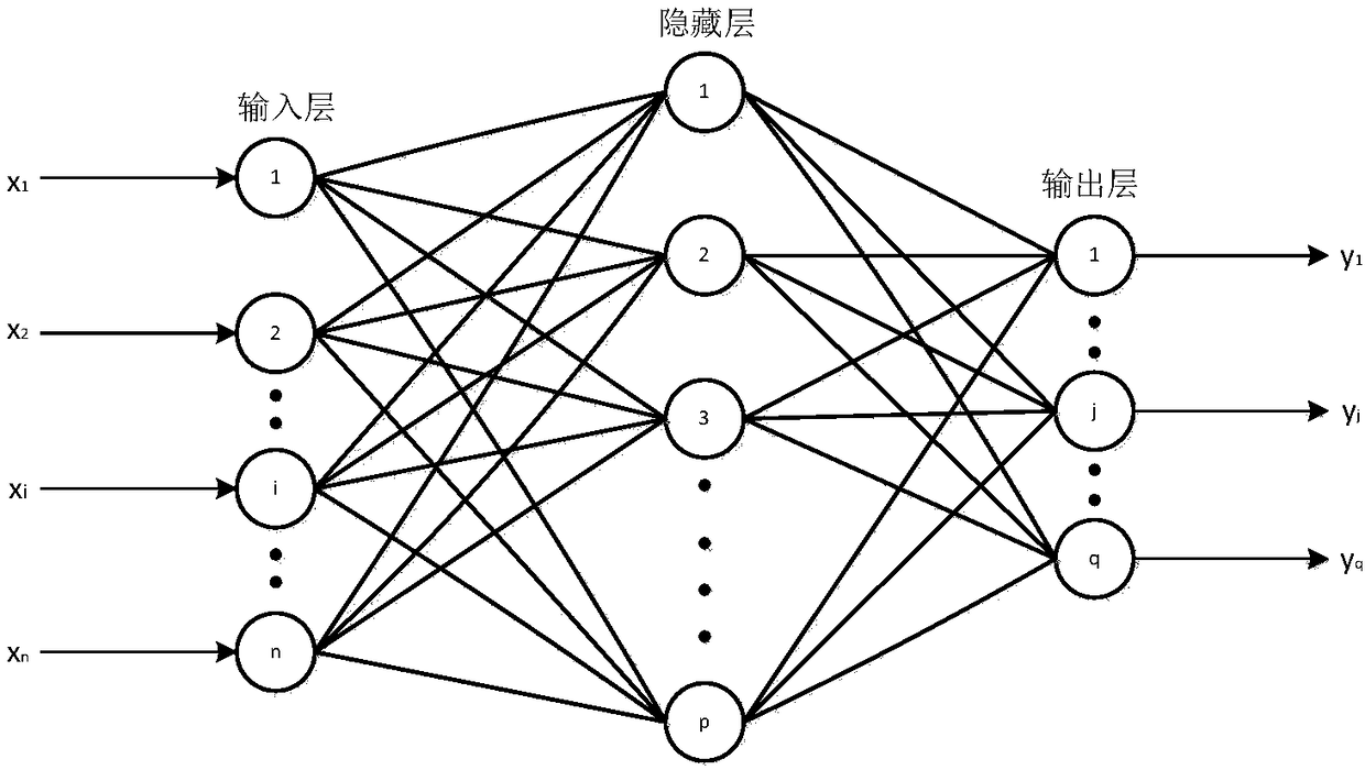 Universal voice awakening identification method and system under full-phoneme frame