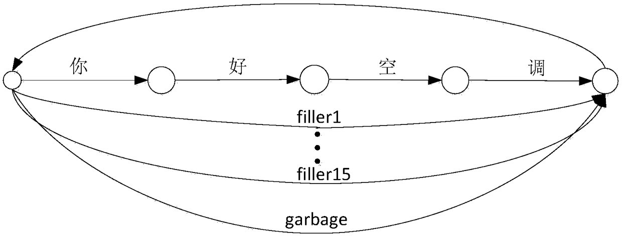 Universal voice awakening identification method and system under full-phoneme frame