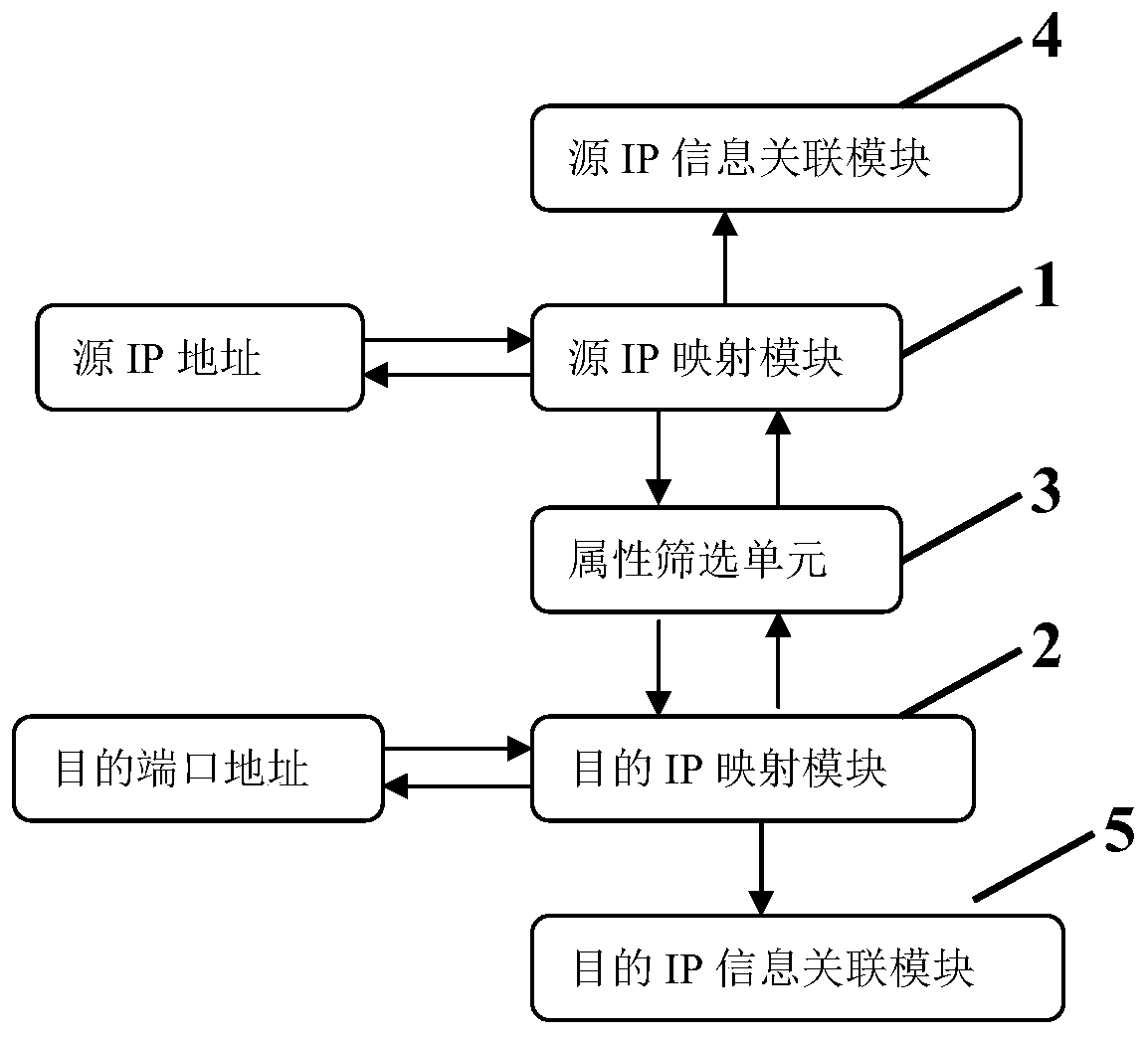 Method and system for analyzing network data packet by using big data stream technology