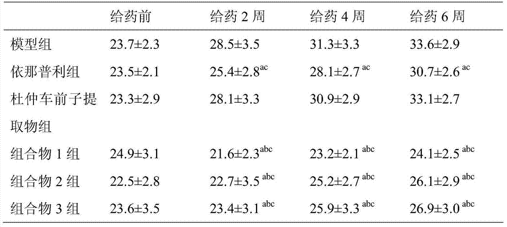 Medicinal composition used for treating hypertension and hyperlipidemia