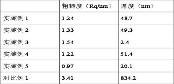 A kind of organic functional thin film/ultra thin film and its preparation method and application