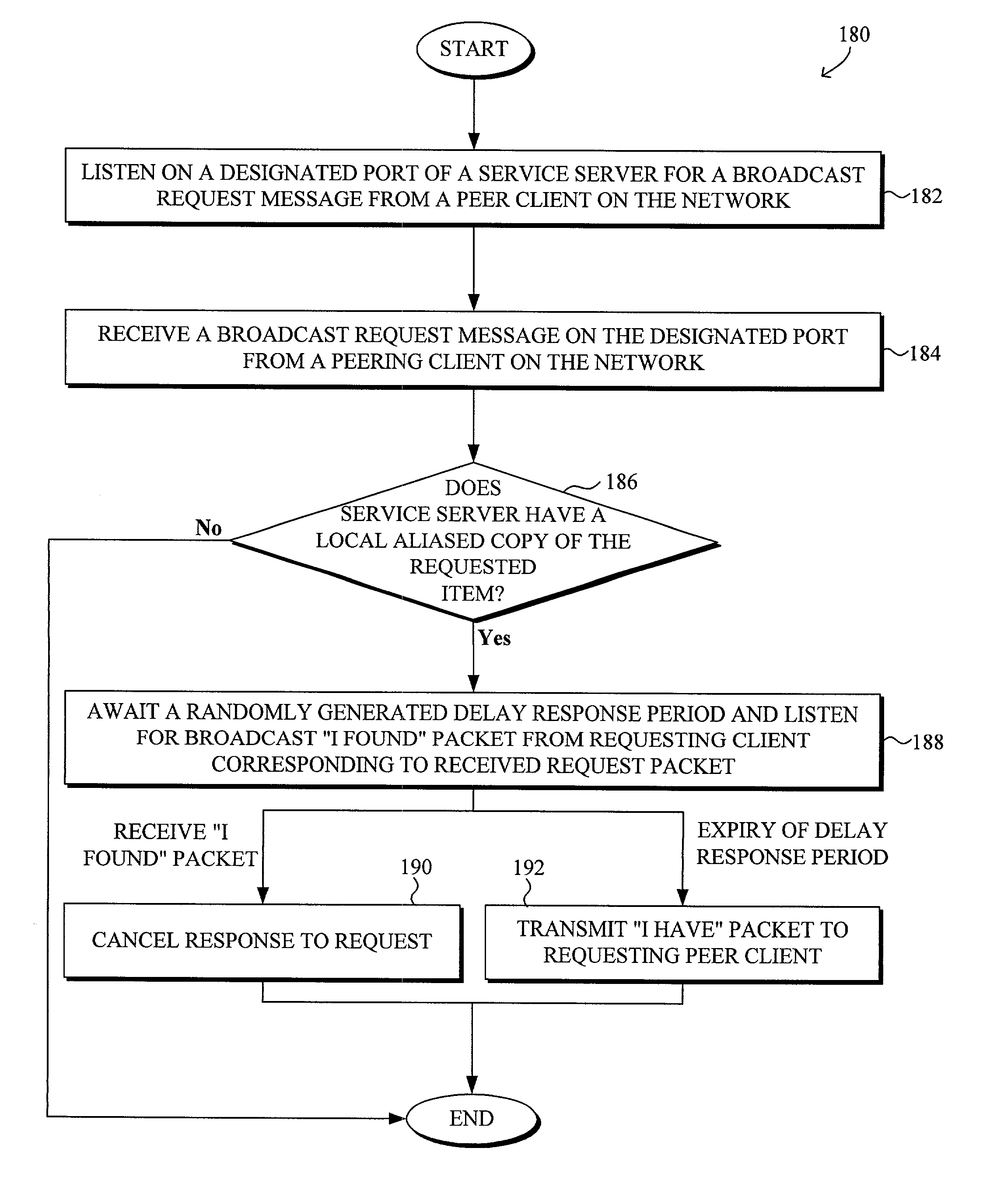 System and method for secure and verified sharing of resources in a peer-to-peer network environment