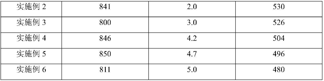 High-carbon high-strength tough pearlitic steel rail and production method thereof