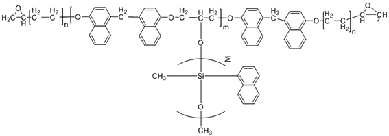 A kind of modified similar material and preparation method thereof