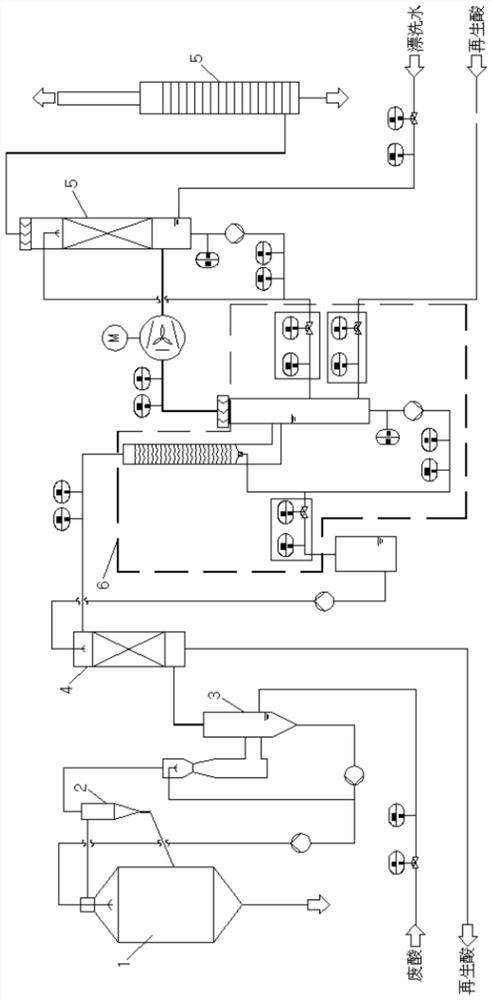 Hydrochloric acid waste liquid regeneration flue gas treatment system and operation method thereof