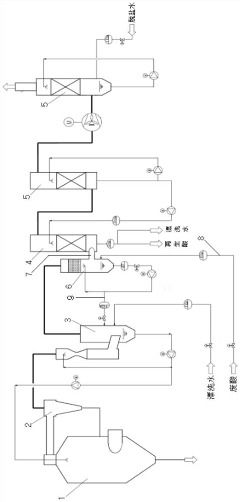 Hydrochloric acid waste liquid regeneration flue gas treatment system and operation method thereof