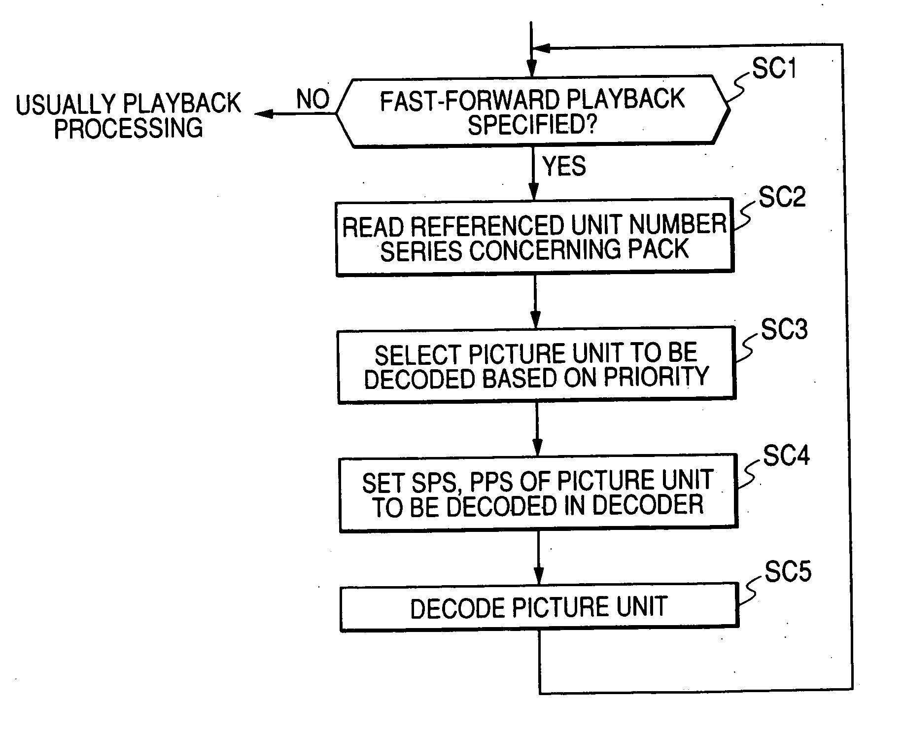 Video image encoder, video image decoder, and coded stream generation method