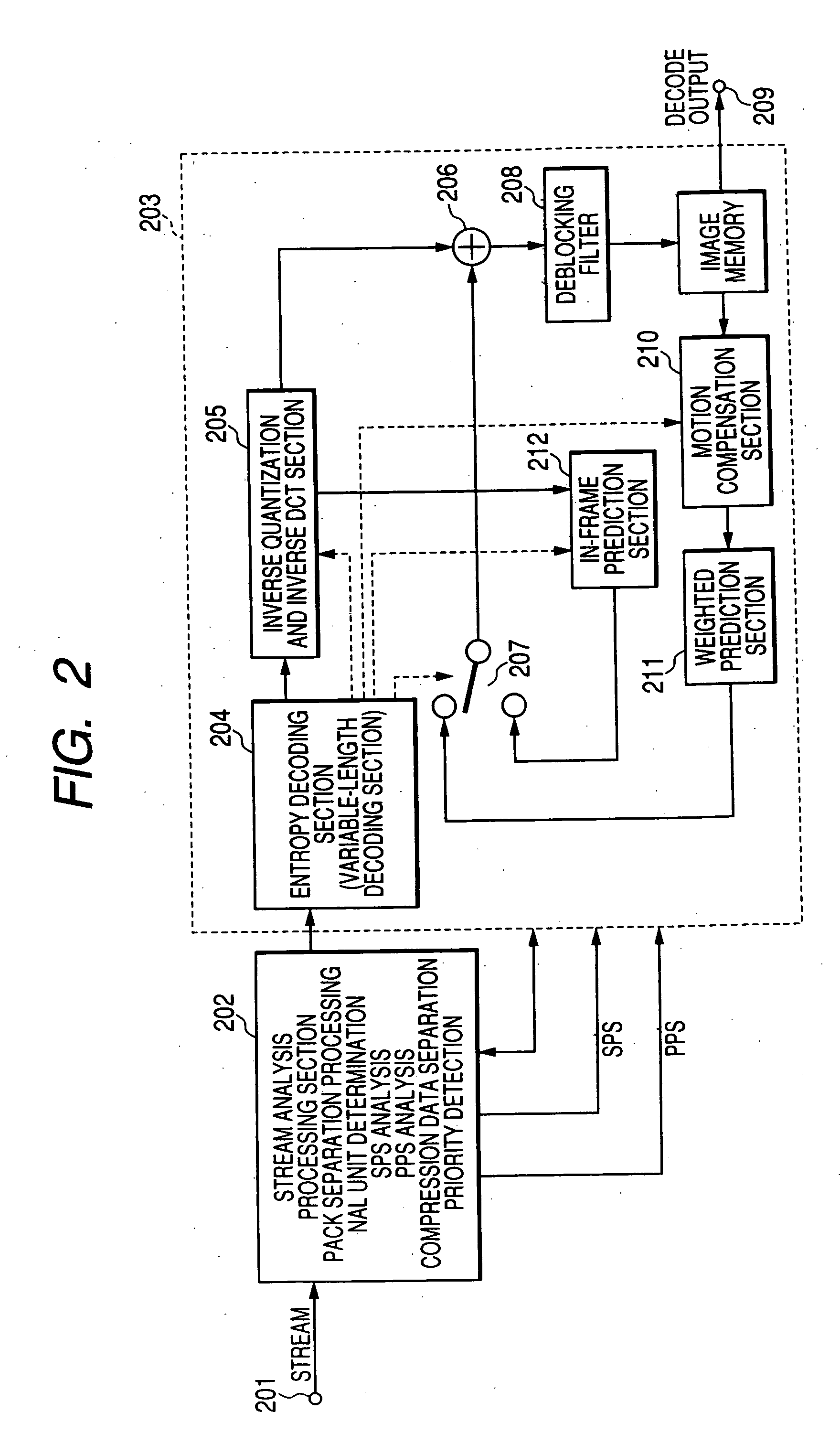 Video image encoder, video image decoder, and coded stream generation method