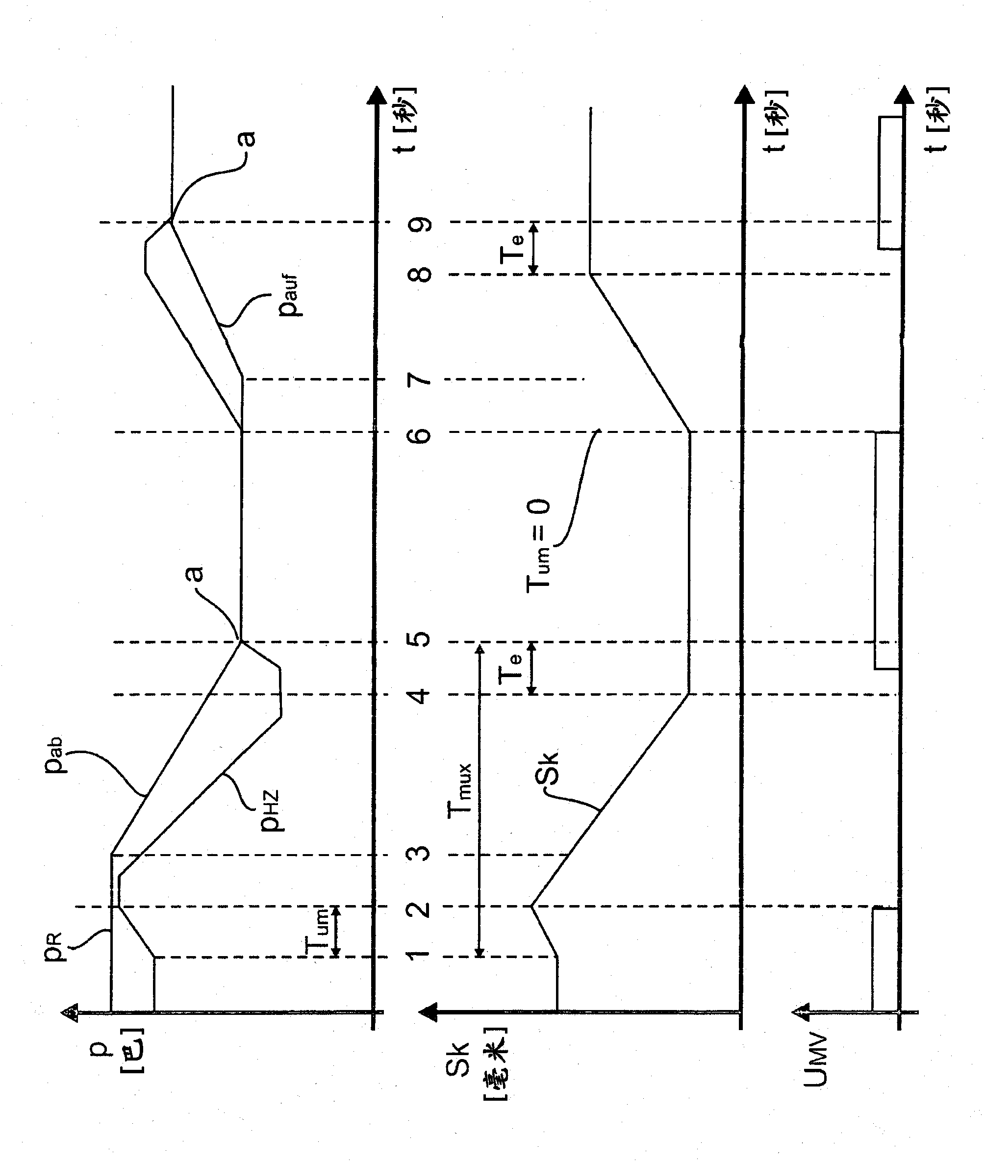 Brake system having simultaneous or partially simultaneous pressure generation and reduction in the wheel brakes from differing wheel cylinder pressure levels