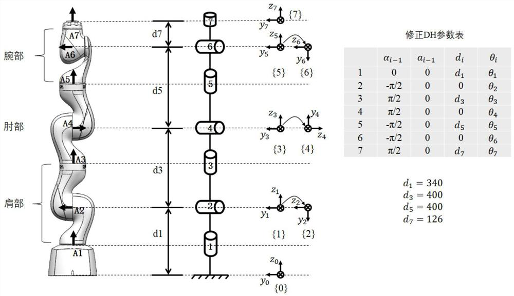 Numerical stabilization algorithm for inverse kinematics analytical solution of S-R-S structure seven-degree-of-freedom mechanical arm