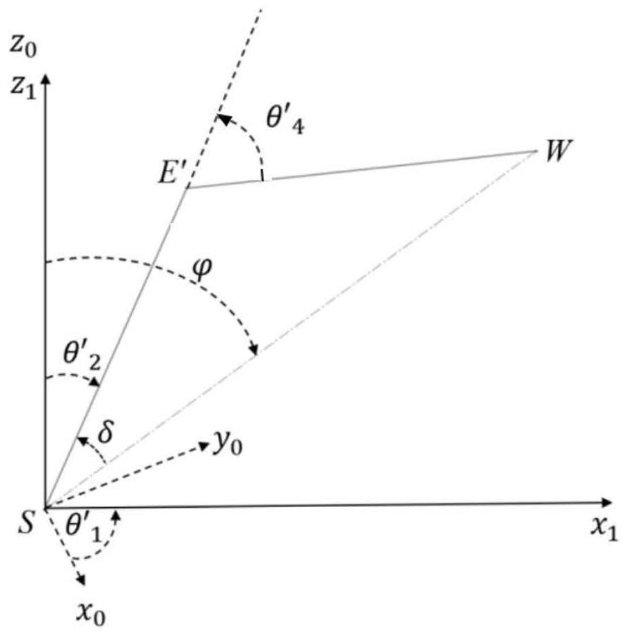 Numerical stabilization algorithm for inverse kinematics analytical solution of S-R-S structure seven-degree-of-freedom mechanical arm