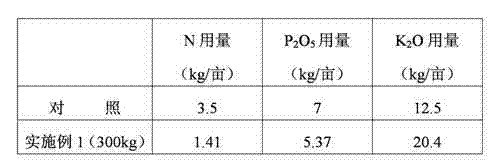 Organic and inorganic compound fertilizer special for tobaccos