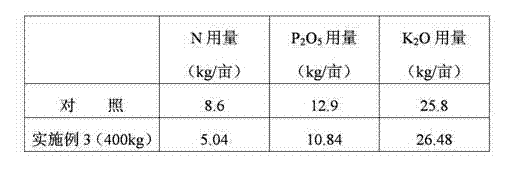 Organic and inorganic compound fertilizer special for tobaccos