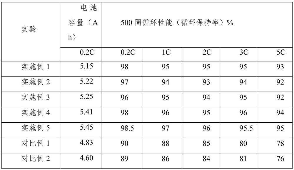 Negative pole piece and lithium ion battery