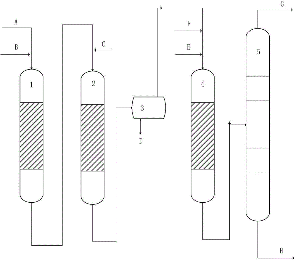 Deep desulfurization and refining combined technology for liquefied petroleum gas