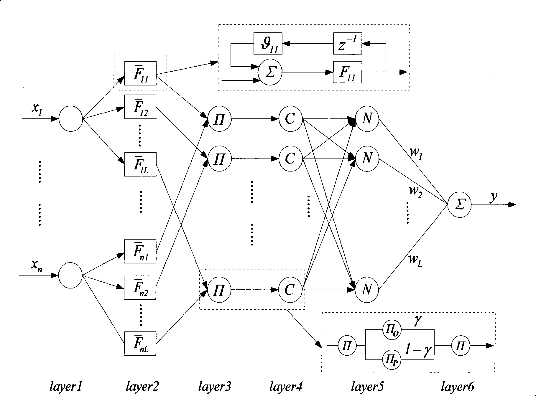 Operation optimizing and energy-saving control method for intermediate storage iron shot mill flour milling system