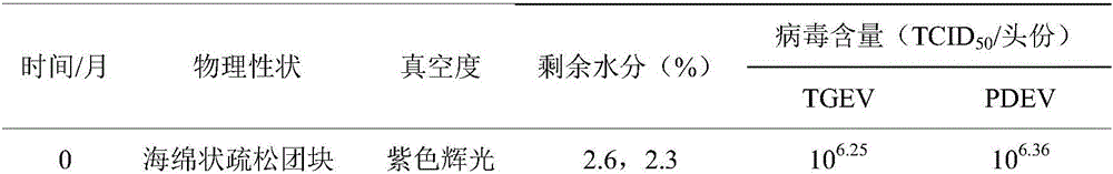 Heat-resisting protective agent for TGEV and PEDV bigeminy freeze-drying live vaccine and preparing method and application of heat-resisting protective agent