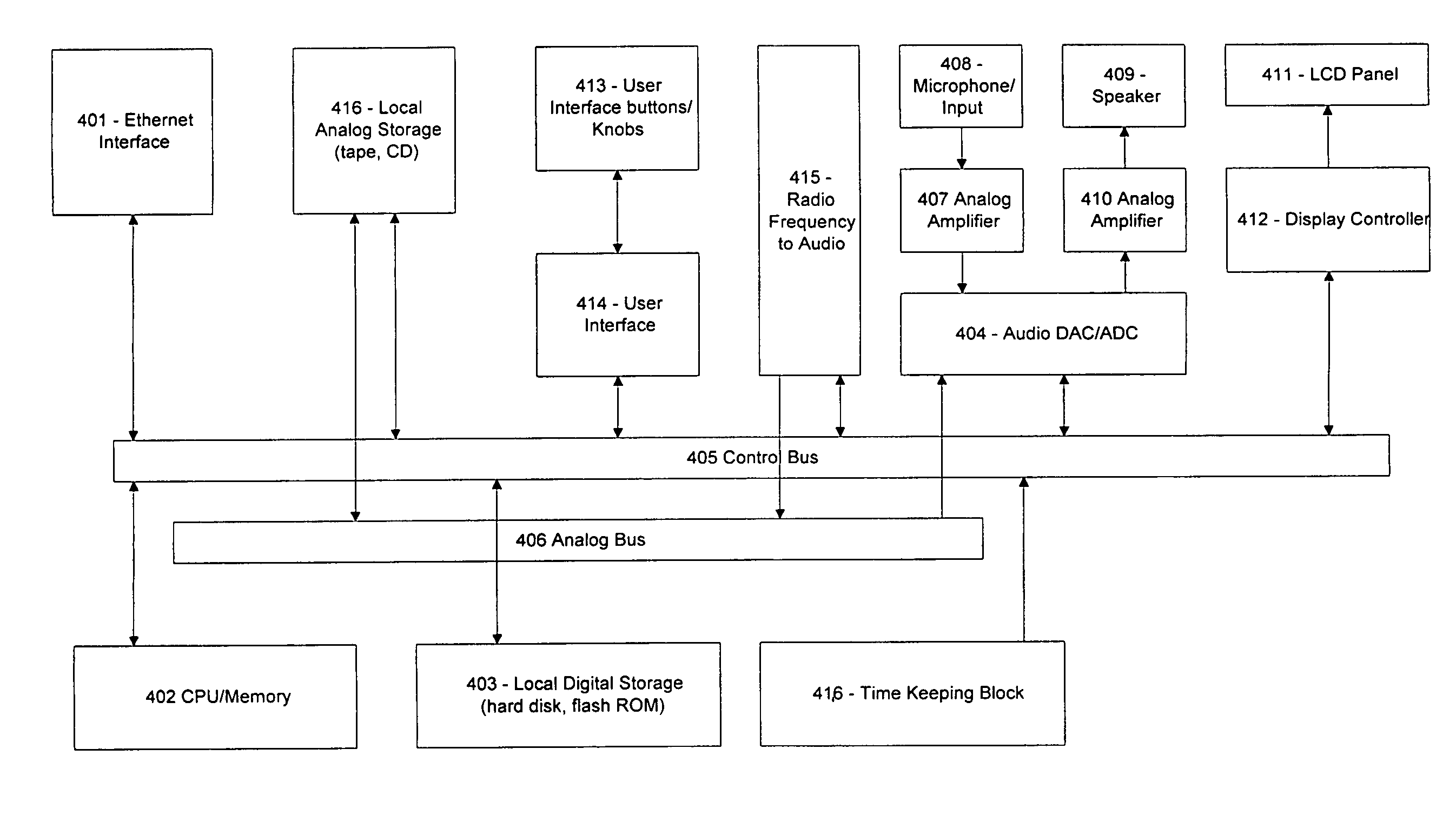 Substantially integrated digital network and broadcast radio method and apparatus