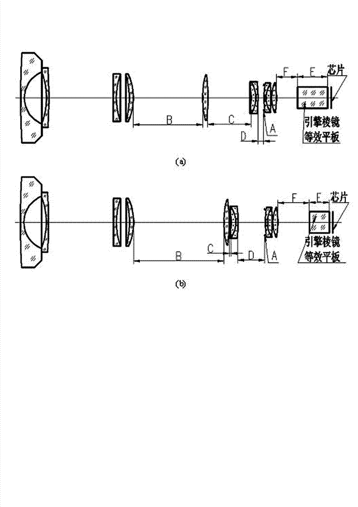 Zoom projection fish-eye lens generally used for digital projector